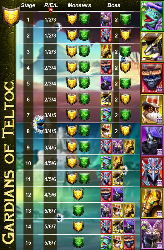 Guardians of Teltoc new-0