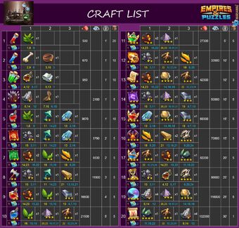 Forge Empires And Puzzles Wiki Fandom