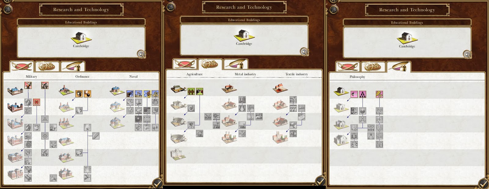 medieval total war technology tree medieval total war technology tree