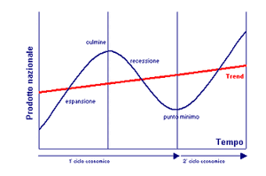 Ecociclo 2