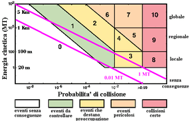 Torino-palermo-it