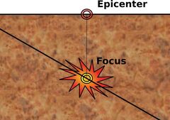 Epicenter