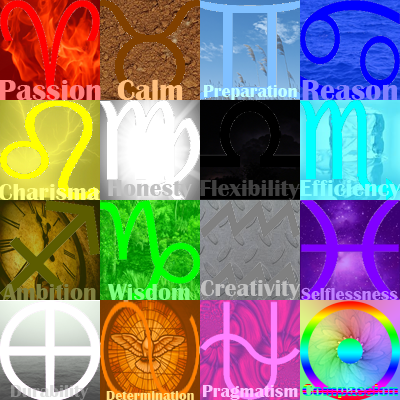 Astrology Chart copy