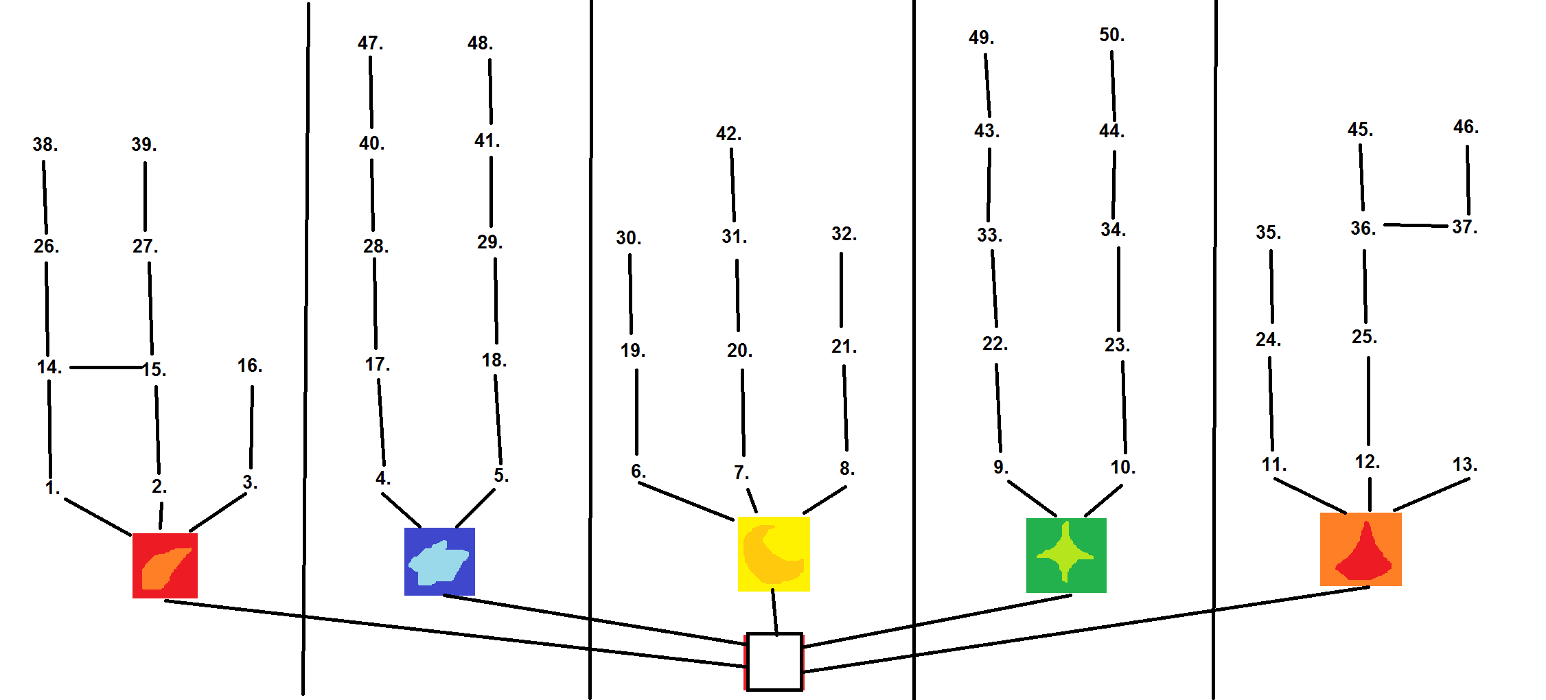 aragami 2 skill tree