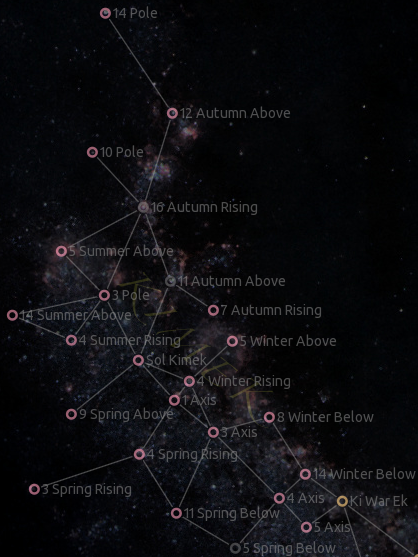 endless sky map