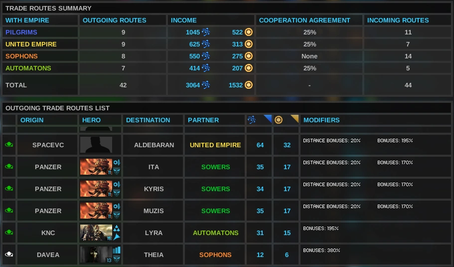 Endless space 2 trade clearing bureau