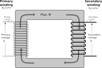 400px-Single-phase transformer