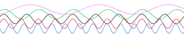 360px-Sine waves different frequencies