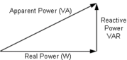180px-Power Triangle 01
