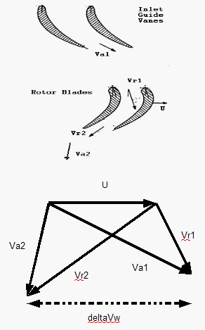 Turbinengvrotor