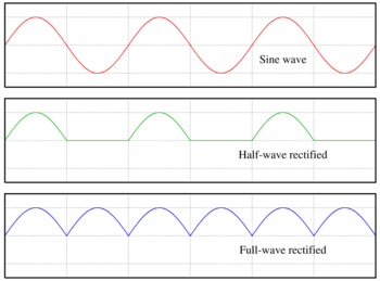 350px-Rectified waves