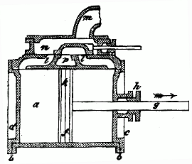 Cylinder
