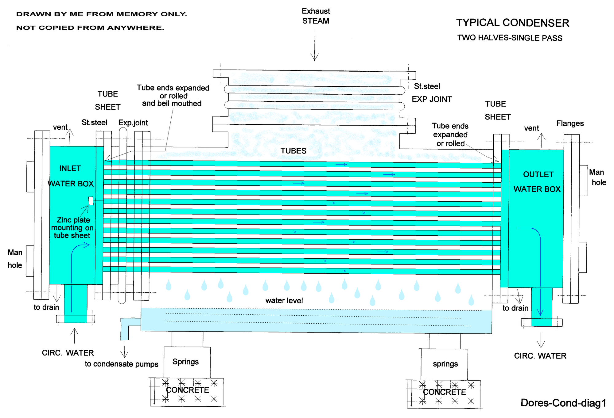 Condenser (steam turbine) Engineering FANDOM powered by Wikia