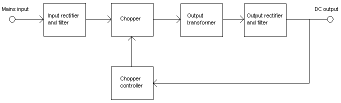 transformer rectifier unit wiki