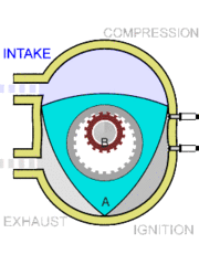 180px-Wankel Cycle anim en