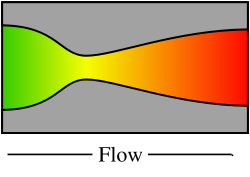 250px-De laval nozzle.svg