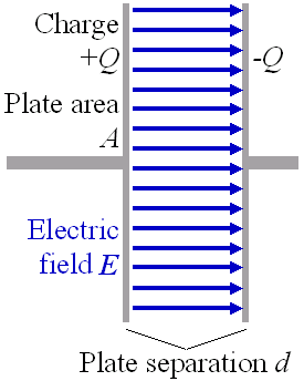 Capacitor