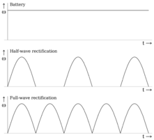 222px-TypesOfDirectCurrentDiagram