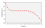 180px-Cooling curve