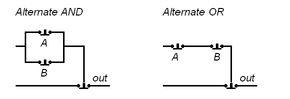 Switch alternate and or