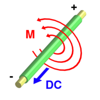 200px-Electromagnetism