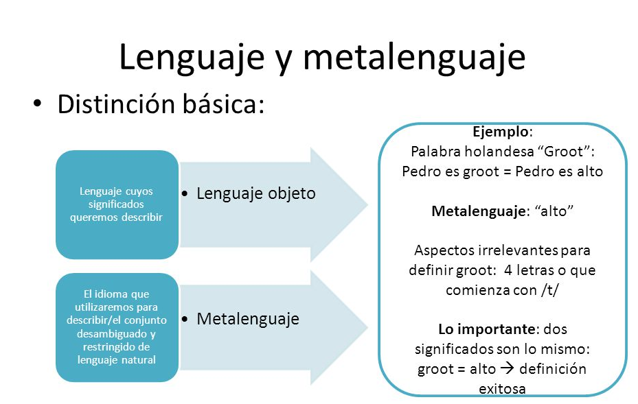 Metalenguaje Enseñamos para que Aprendan Wiki Fandom