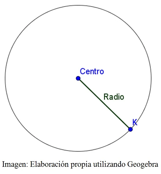 Lista 100+ Foto Como Sacar El Radio De Un Círculo Con El Perímetro Alta Definición Completa, 2k, 4k