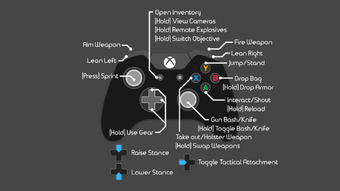 All Roblox Keyboard Shortcuts