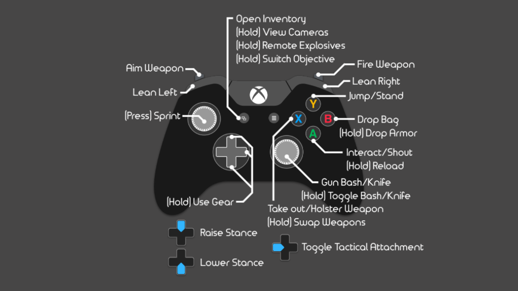 Controls Entry Point Wiki Fandom - roblox sur xbox one