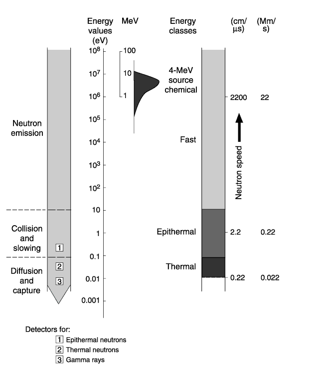 8.1 Energy degradation and power generation Environmental Physics