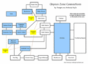 Qeynos Zone Connections