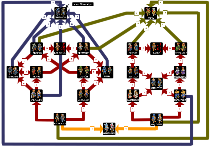 Final Tactics Growth Chart