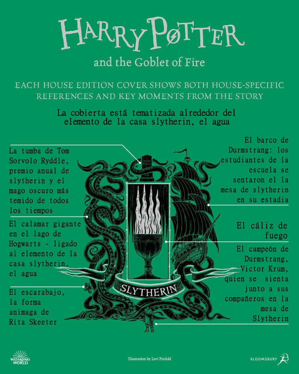 Libro Harry Potter y el cáliz de fuego (edición Slytherin del 20°  aniversario) (Harry Potter 4) De J. K. Rowling - Buscalibre