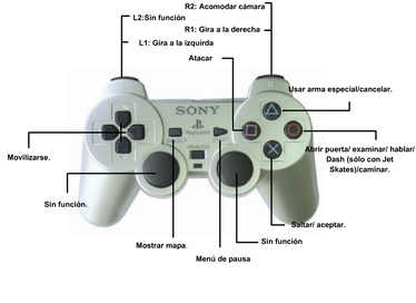 Controles