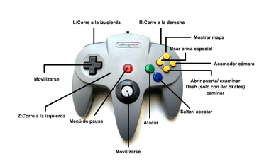ControlN64MML