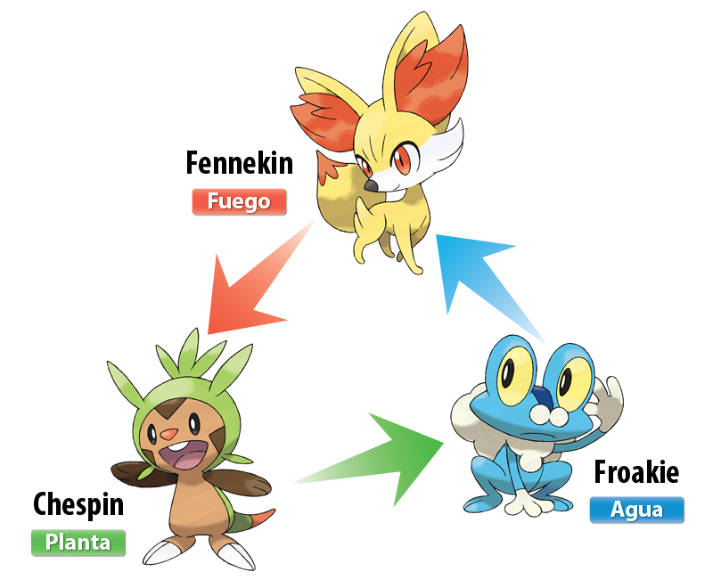 Imagen Ventajas y desventajas Pokémon iniciales.png