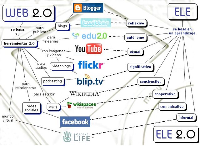 Archivo:Web2.0.jpg