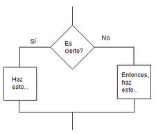 Ifelselogic