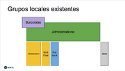 AntiguosGruposLocales