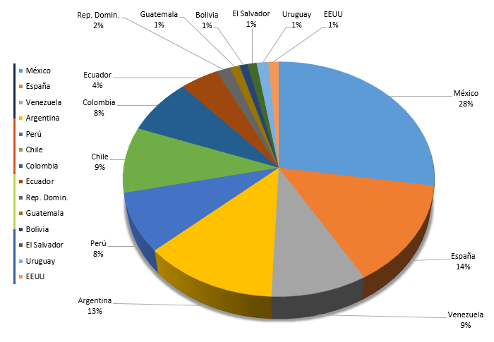 ES-spotlights-jul-stats-country