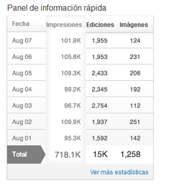 QuickStats