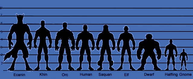 race height chart etan wiki fandom powered by wikia guild wars 2 height chart