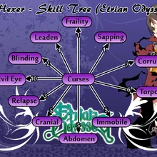 Etrian Odyssey Hexer Etrian Odyssey Hexer