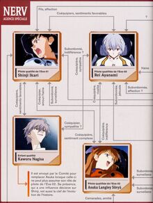 EvangelionChronicleCharactergGuideSideA