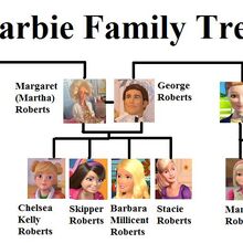barbie doll family tree