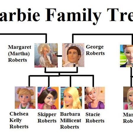 barbie family tree