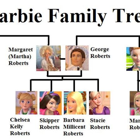 Margaret Roberts Everything Barbie Wiki Fandom