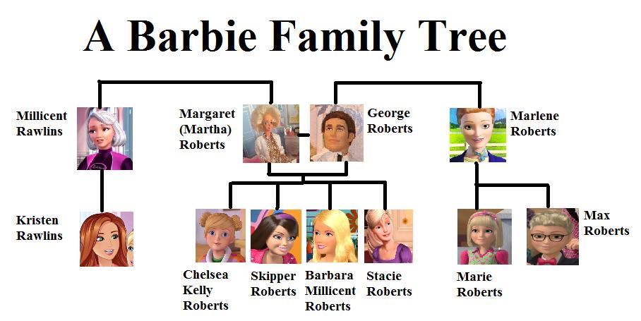 the roberts family barbie