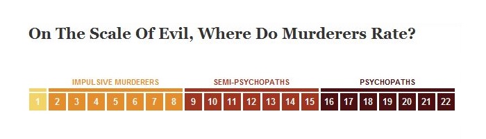 scale of evil scale of evil