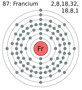 Francium Exodus3000 Wiki Fandom